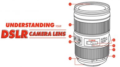 Photo of Tìm hiểu ống kính máy ảnh DSLR của bạn