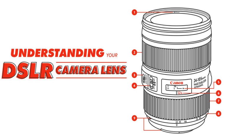 Photo of Tìm hiểu ống kính máy ảnh DSLR của bạn