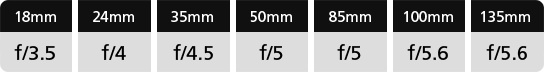 Mối quan hệ giữa độ dài tiêu cự và khẩu độ tối đa trên ống kính EF-S18-135mm f/3.5-5.6 IS STM