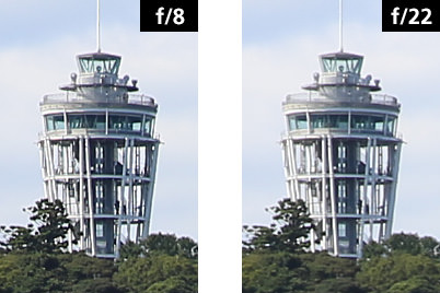 Chụp bằng ống kính EF24-70mm f/2.8L II USM ở 70mm, f/8, f/22