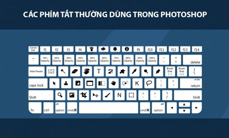 Photo of 80 phím tắt bạn nhất định phải biết trong photoshop cs6