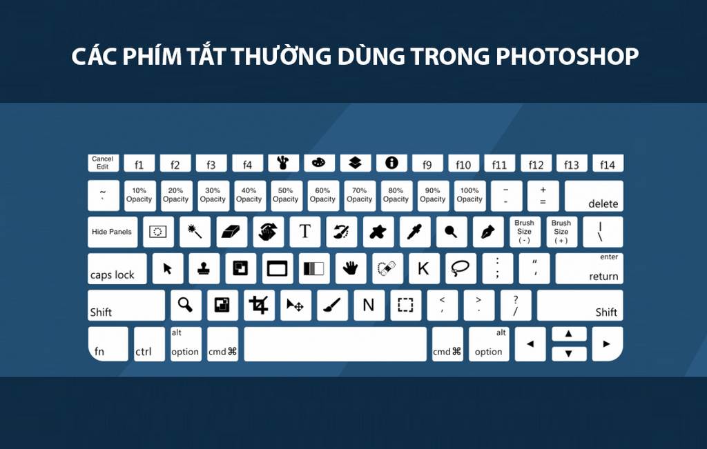 80 phím tắt bạn nhất định phải biết trong photoshop cs6